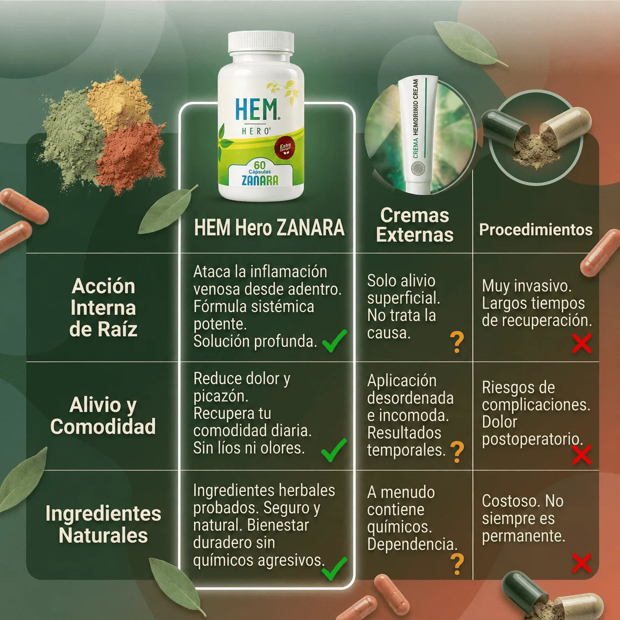 Hem Hero - Tratamiento para las Hemorroides